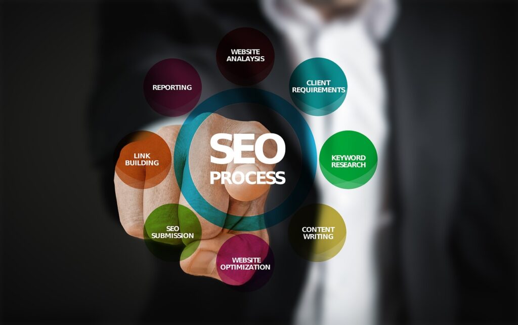 How Can I Use Search Engine Optimization (SEO) To Drive Free Traffic To My Website?